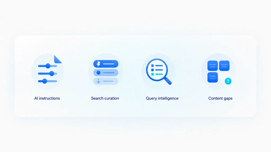 Breezy AI Search Four main features: AI instructions, search curation, query intelligence, and content gap identification.