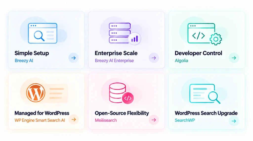 Comparison of website search solutions by use case, including Breezy, Breezy Enterprise, Algolia, WP Engine Smart Search AI, Meilisearch and SearchWP.